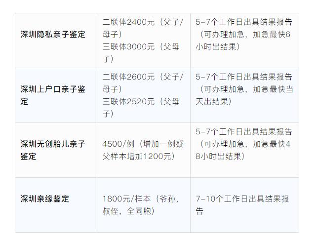 深圳亲子鉴定